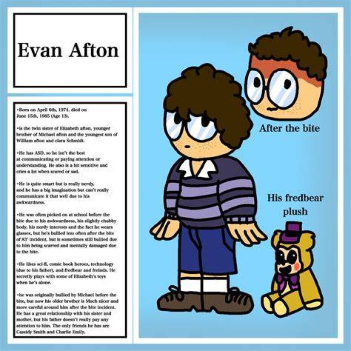 Which animatronic is Chris Afton?