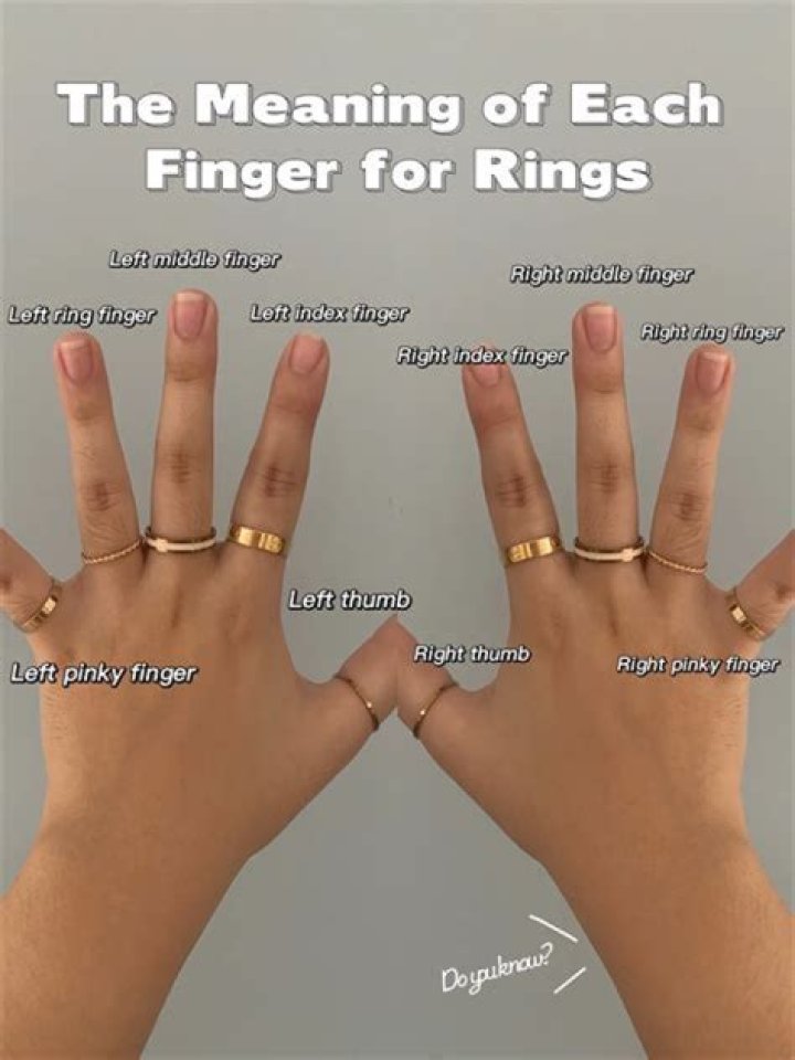 Which hand is the dominant hand in Chipping?