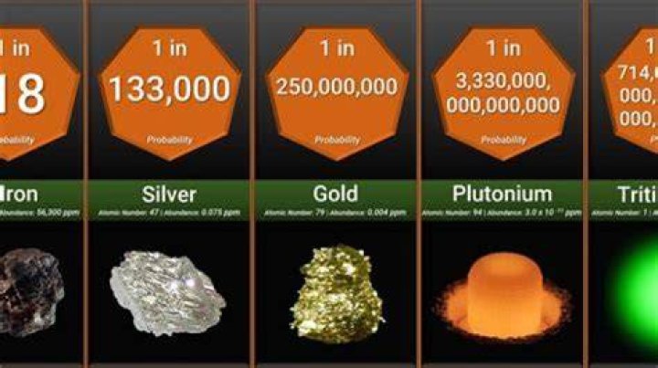 Which is the rarest element on earth?