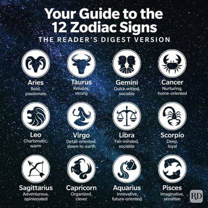 Which zodiac is vengeful?