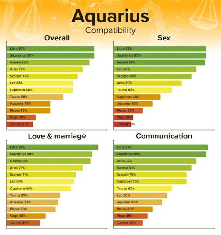 Who can marry Aquarius?