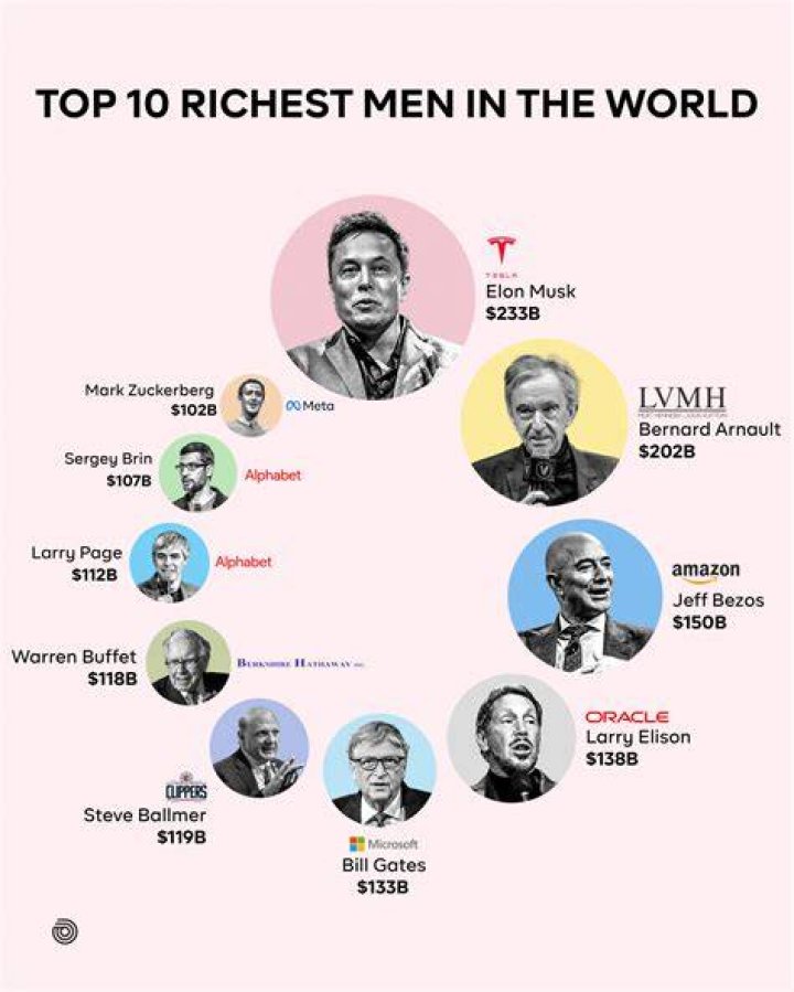 Who is the wealthiest Bachelor?