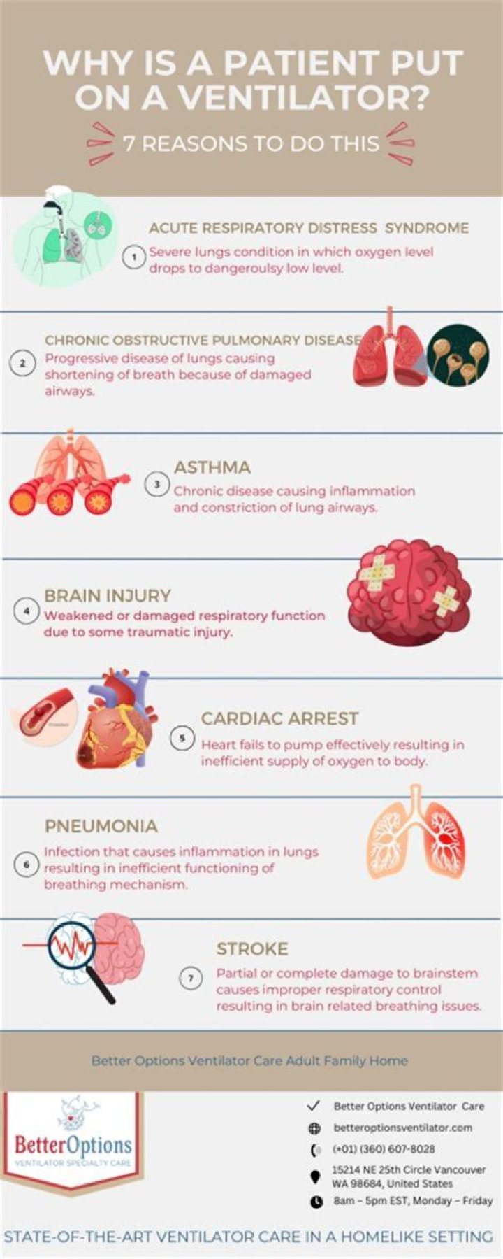Why is a person put on ventilator after stroke?