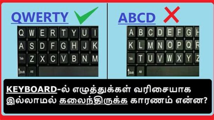 Why is it QWERTY and not ABCD?