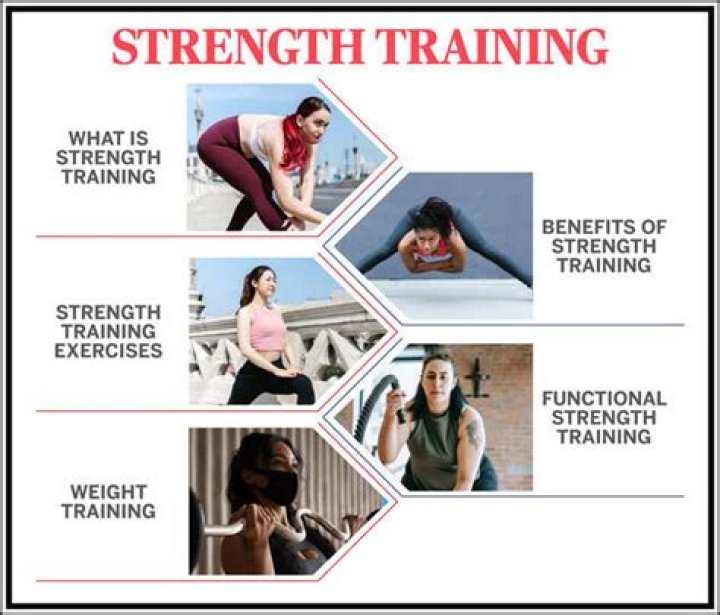 Why is strength and power training important?